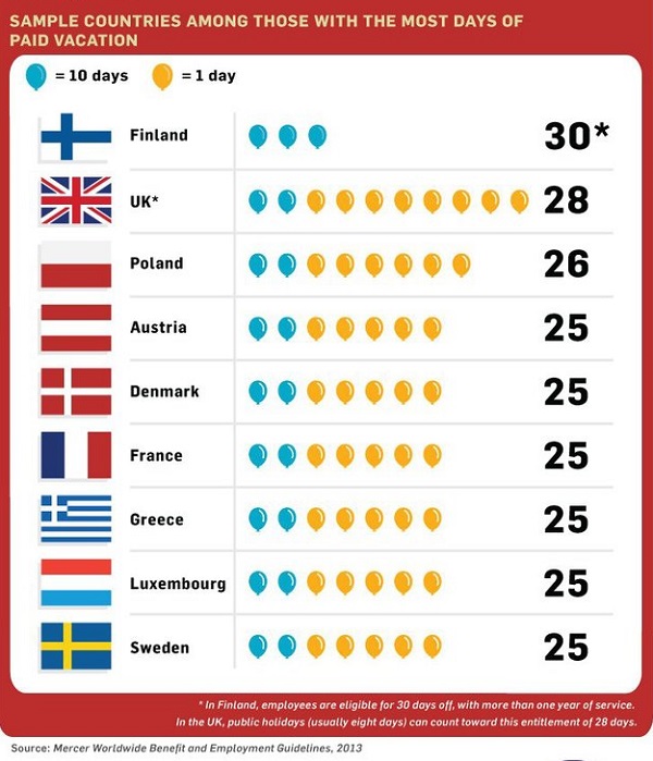 ТОП- 9 стран с самыми длинными отпусками в мире. Россия побила их все